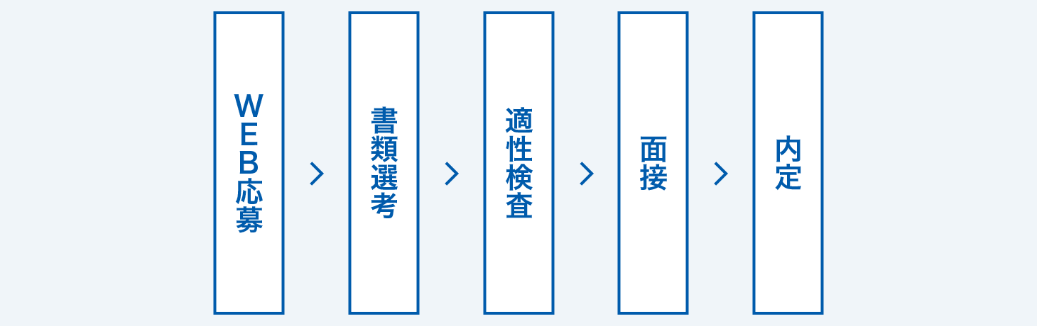 選考プロセス