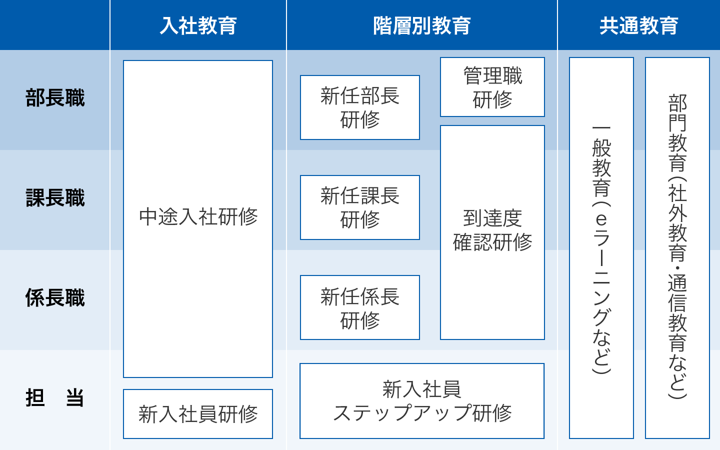 教育研修例